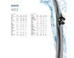 Sterac, univerzalni HELLA 9XW 358 004-211