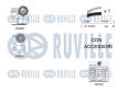 Vodní pumpa + sada ozubeného řemene RUVILLE 5503581
