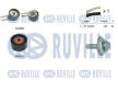 ozubení,sada rozvodového řemene RUVILLE 550379