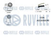 ozubení,sada rozvodového řemene RUVILLE 550379