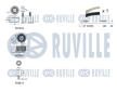 ozubení,sada rozvodového řemene RUVILLE 550389