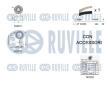 Vodní pumpa + sada ozubeného řemene RUVILLE 5503951