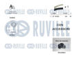 Vodní pumpa + sada ozubeného řemene RUVILLE 5504972