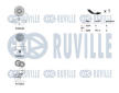 Sada žebrovaných klínových řemenů RUVILLE 570116