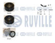 Sada žebrovaných klínových řemenů RUVILLE 570183