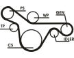 Ozubený klinový remeň - Sada CONTINENTAL CTAM 6PK1413D1