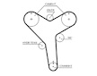 ozubení,sada rozvodového řemene GATES K01T257