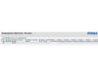 Termostat, chladivo MAHLE TH 14 80