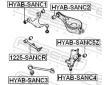 Ulozeni, ridici mechanismus FEBEST HYAB-SANC2