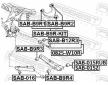 Ulozeni, ridici mechanismus FEBEST SAB-B9R1