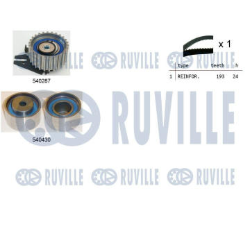 ozubení,sada rozvodového řemene RUVILLE 550018
