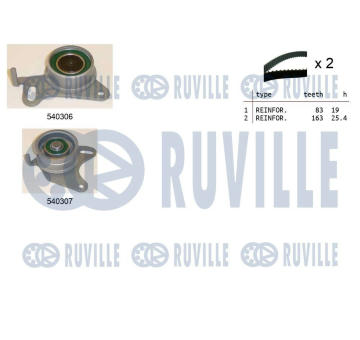 ozubení,sada rozvodového řemene RUVILLE 550028