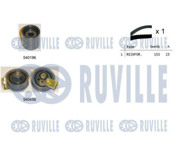 ozubení,sada rozvodového řemene RUVILLE 550105