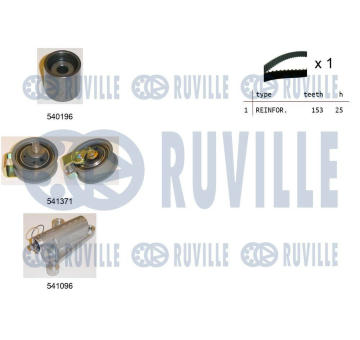 ozubení,sada rozvodového řemene RUVILLE 550108