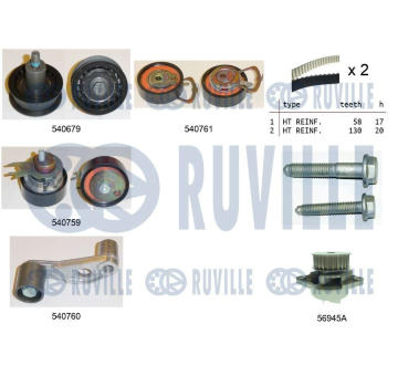 Vodní pumpa + sada ozubeného řemene RUVILLE 5501161