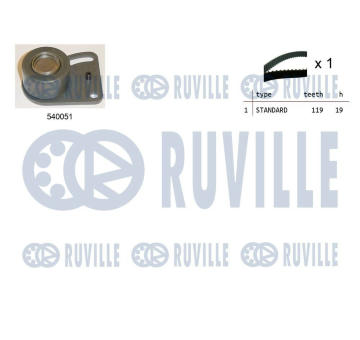 ozubení,sada rozvodového řemene RUVILLE 550176