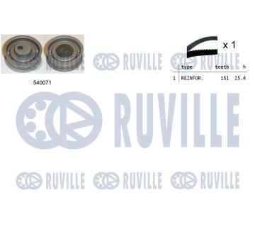 ozubení,sada rozvodového řemene RUVILLE 550187