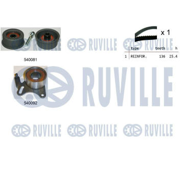 ozubení,sada rozvodového řemene RUVILLE 550189