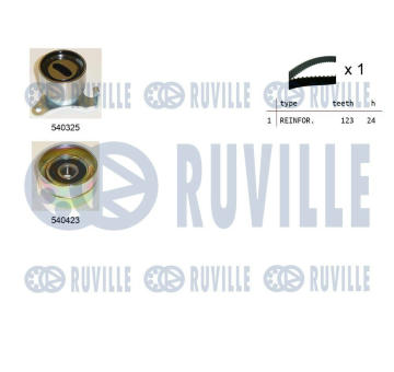 ozubení,sada rozvodového řemene RUVILLE 550191
