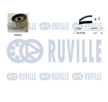 ozubení,sada rozvodového řemene RUVILLE 550215