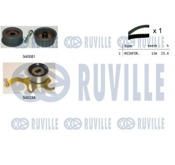 ozubení,sada rozvodového řemene RUVILLE 550223