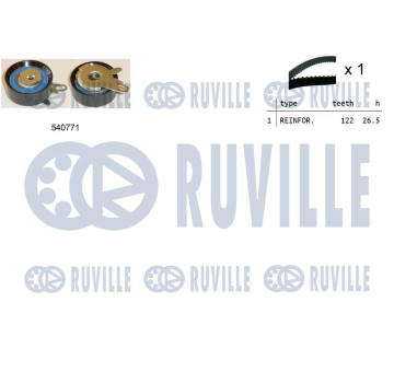 ozubení,sada rozvodového řemene RUVILLE 550235