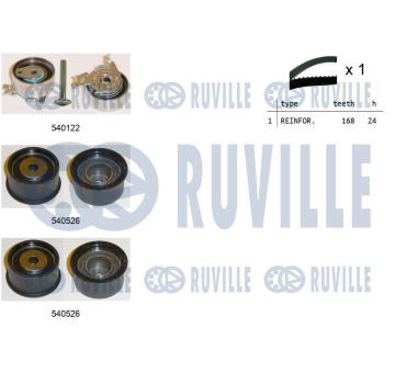 ozubení,sada rozvodového řemene RUVILLE 550245