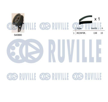 ozubení,sada rozvodového řemene RUVILLE 550309