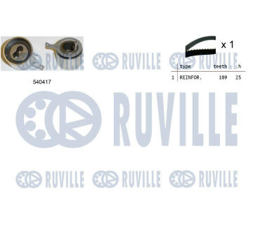 ozubení,sada rozvodového řemene RUVILLE 550331