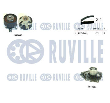 Vodní pumpa + sada ozubeného řemene RUVILLE 5503391