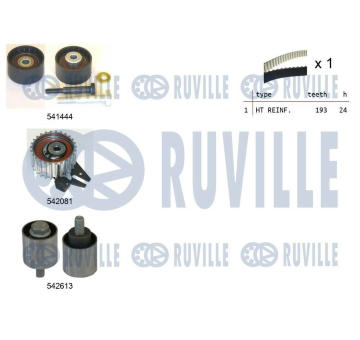 ozubení,sada rozvodového řemene RUVILLE 550389