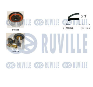 ozubení,sada rozvodového řemene RUVILLE 550432