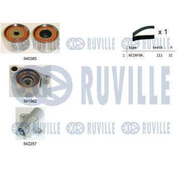 ozubení,sada rozvodového řemene RUVILLE 550461