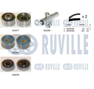 ozubení,sada rozvodového řemene RUVILLE 550481