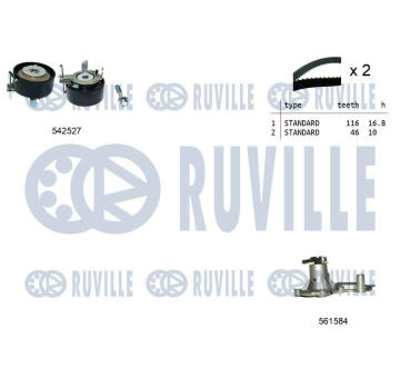 Vodní pumpa + sada ozubeného řemene RUVILLE 5505311