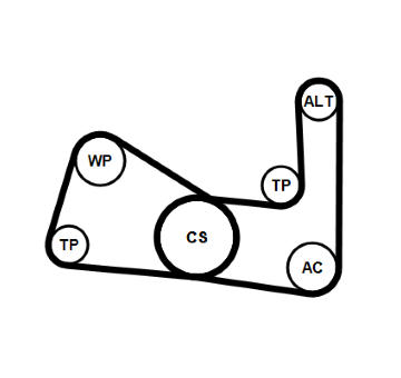 Ozubený klinový remeň - Sada CONTINENTAL CTAM 3PK670K1