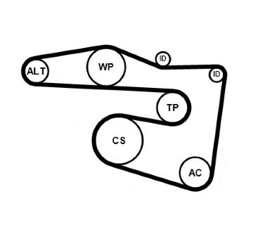 Ozubený klinový remeň - Sada CONTINENTAL CTAM 5PK1815K2