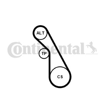 Sada žebrovaných klínových řemenů CONTINENTAL CTAM 5PK940K1