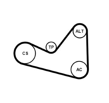Sada žebrovaných klínových řemenů CONTINENTAL CTAM 6PK1050K3