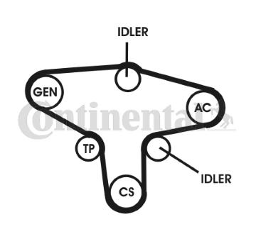 Sada zebrovanych klinovych remenu CONTINENTAL CTAM 6PK1370D1