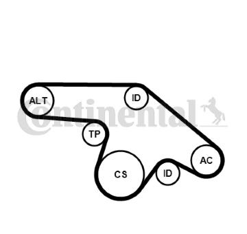 Sada žebrovaných klínových řemenů CONTINENTAL CTAM 6PK1370K1