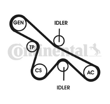 Sada žebrovaných klínových řemenů CONTINENTAL CTAM 6PK1413D2