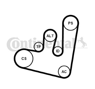 Sada zebrovanych klinovych remenu CONTINENTAL CTAM 6PK1660K2