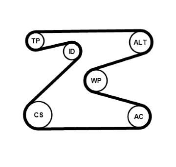 Sada žebrovaných klínových řemenů CONTINENTAL CTAM 6PK1715K2