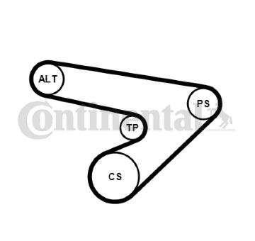 Sada zebrovanych klinovych remenu CONTINENTAL CTAM 6PK1725K1