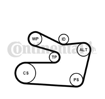 Sada žebrovaných klínových řemenů CONTINENTAL CTAM 6PK1733K2