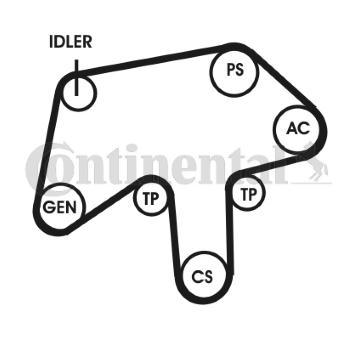 Sada zebrovanych klinovych remenu CONTINENTAL CTAM 6PK1760D1