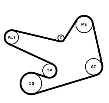 Ozubený klinový remeň - Sada CONTINENTAL CTAM 6PK1900K2