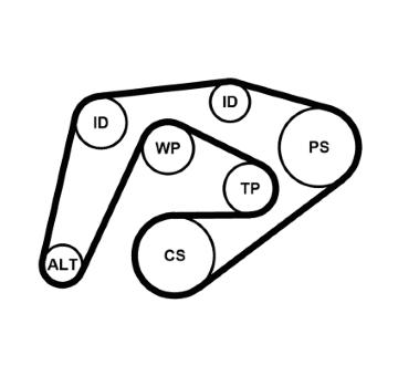 Sada žebrovaných klínových řemenů CONTINENTAL CTAM 6PK2260K3