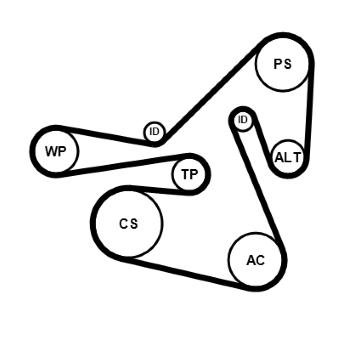 Ozubený klinový remeň - Sada CONTINENTAL CTAM 6PK2415K2